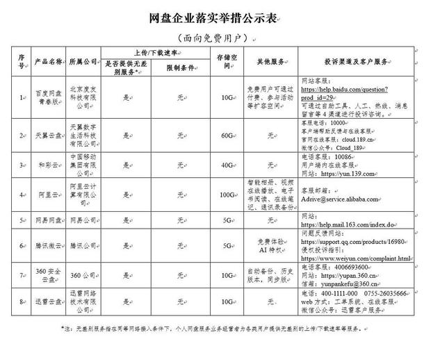 网盘企业落实举措公示表